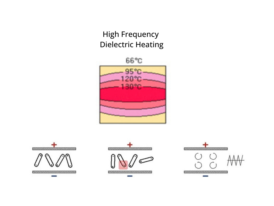 Working principle of vacuum kiln