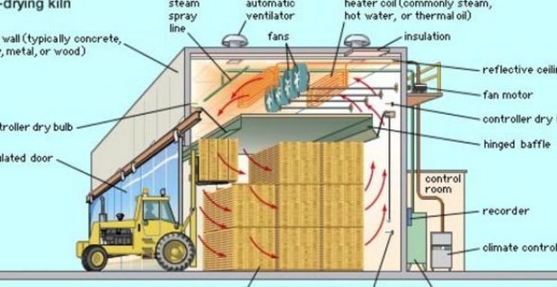 adaptable vacuum drying kiln