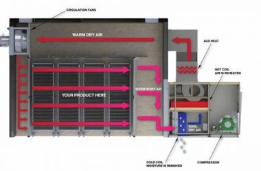 vacuum kiln